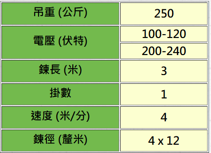 輕巧型多功能鍊條吊車 ACH-250 規格表