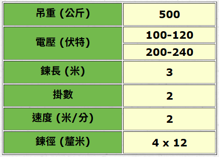 輕巧型多功能鍊條吊車 ACH-500 規格表