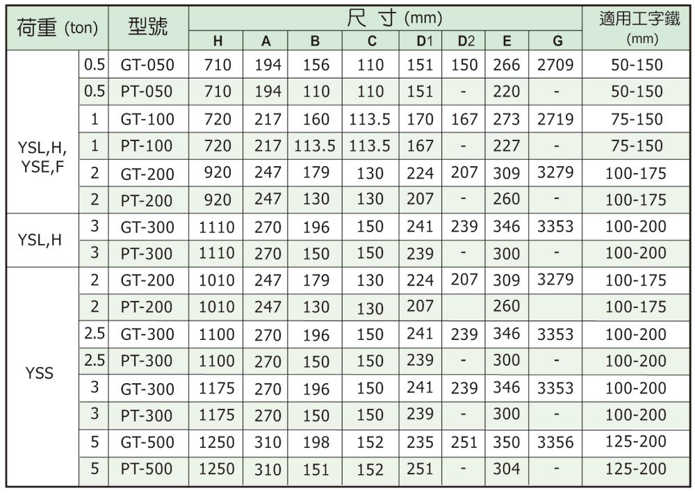 電動鍊條吊車 YSE(標準型)050/100/200 規格表
