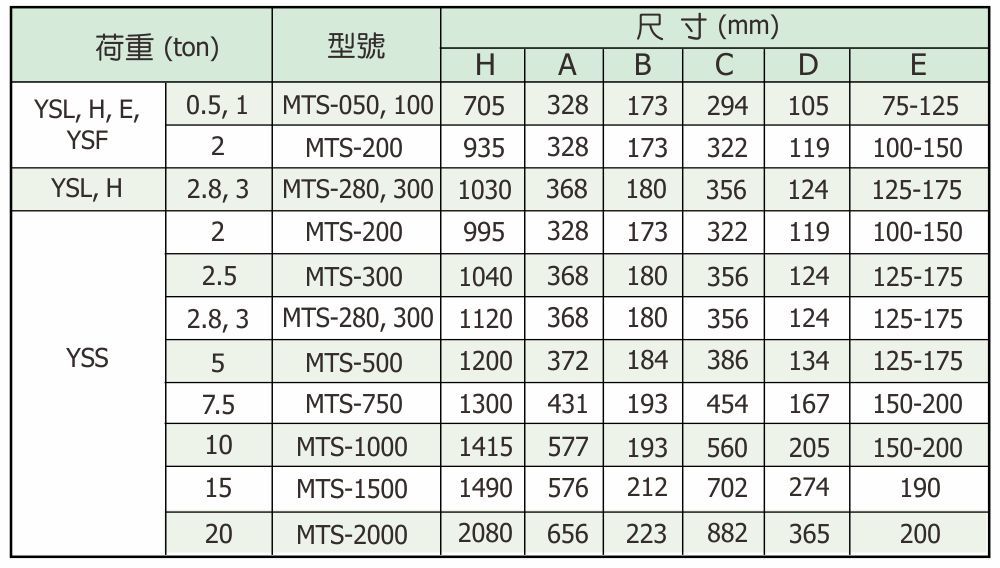 電動鍊條吊車 YSE(標準型)050/100/200 規格表